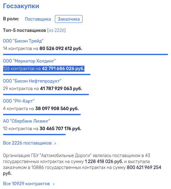 Заводу со странностями отстегнули контракт на 57 млрд: Когогин в доле?